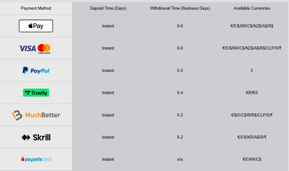 Dream Jackpot Payment Methods